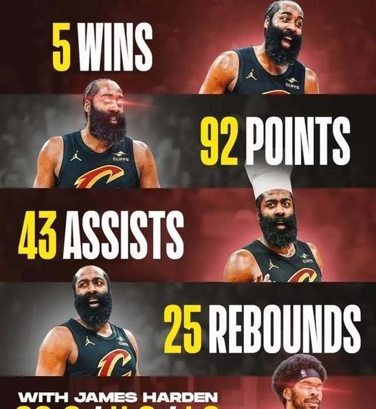 中国九游体育-哈登连续五场比赛得分超过比分优势明显底特律活塞围绕CBA季后赛主帅复盘之后，国际比赛日托特纳姆调整名单以备亚冠